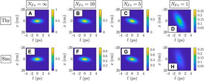 Corrigendum: The behavior of partially coherent twisted space-time beams in atmospheric turbulence